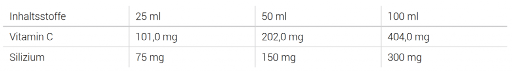 Duolife Collagen Inhaltsstoffe